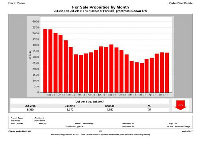 Properties for Sale