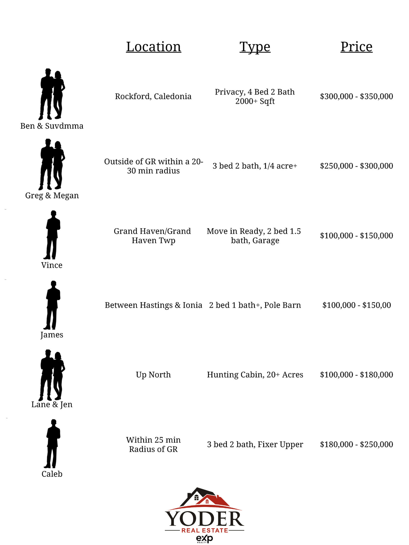 who do you know list graphic